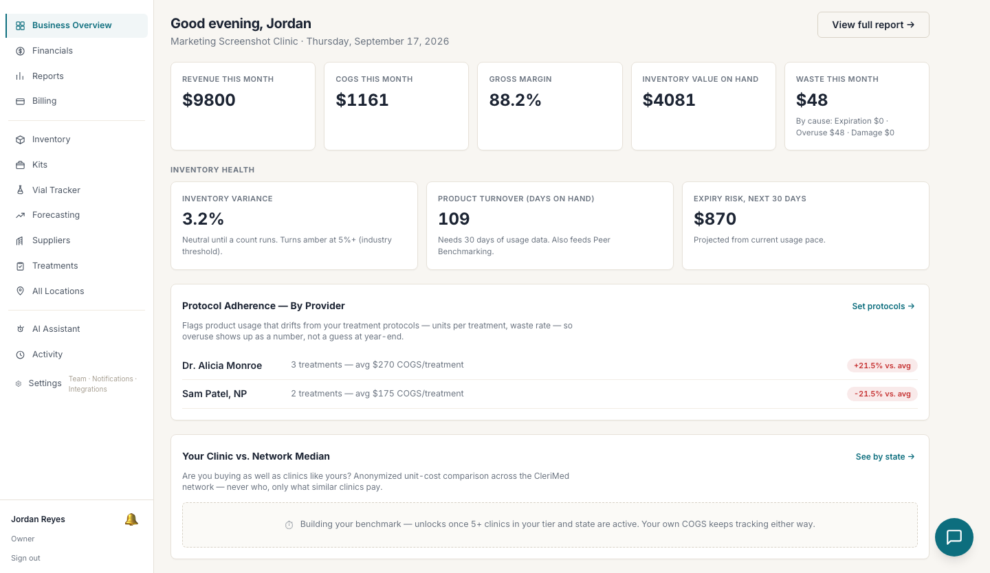 CleriMed owner dashboard showing revenue, COGS, gross margin, inventory health, and protocol adherence for a real clinic